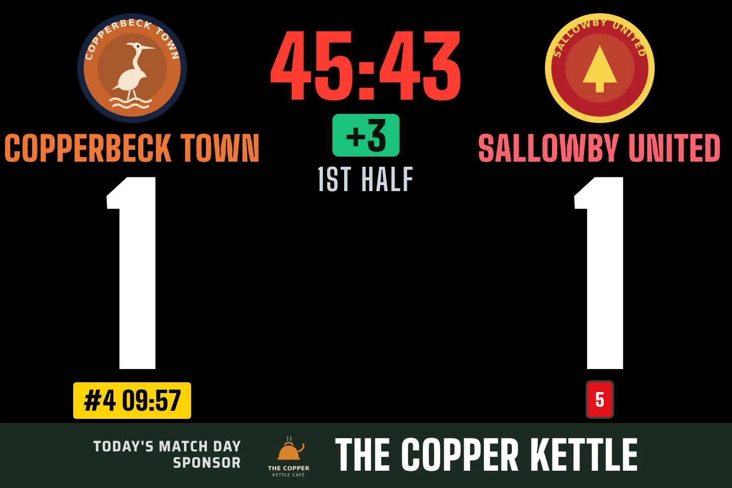The scoreboard at 45:43 with +3 added time, a sin-bin timer for number 4 and a red card by the visitors’ name