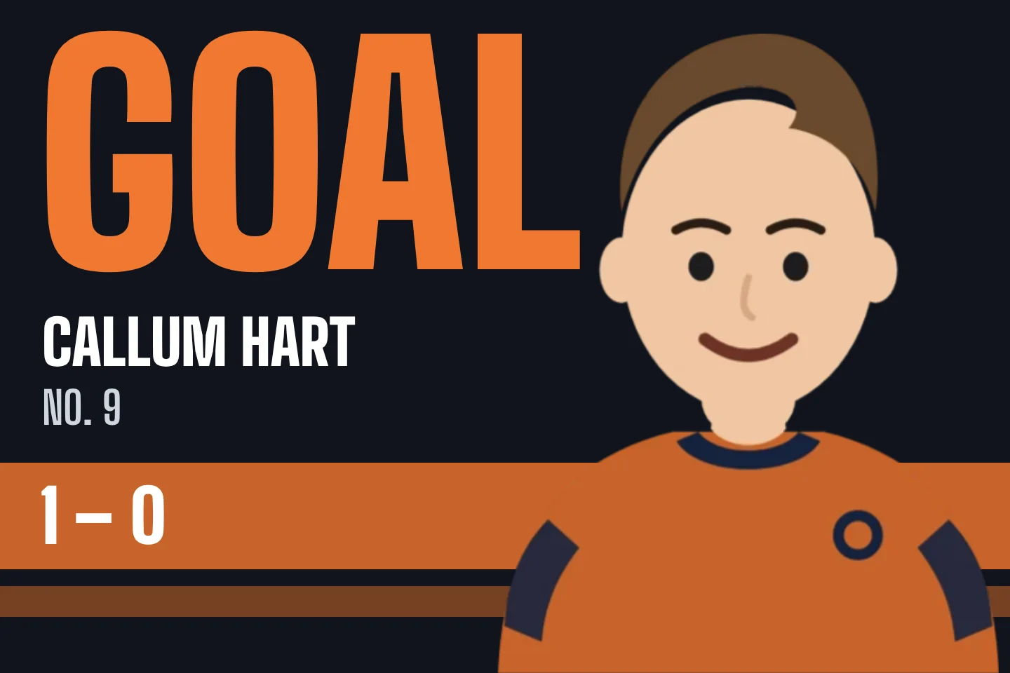 GOAL in big letters, with the scorer’s name, number and photo, and the new score